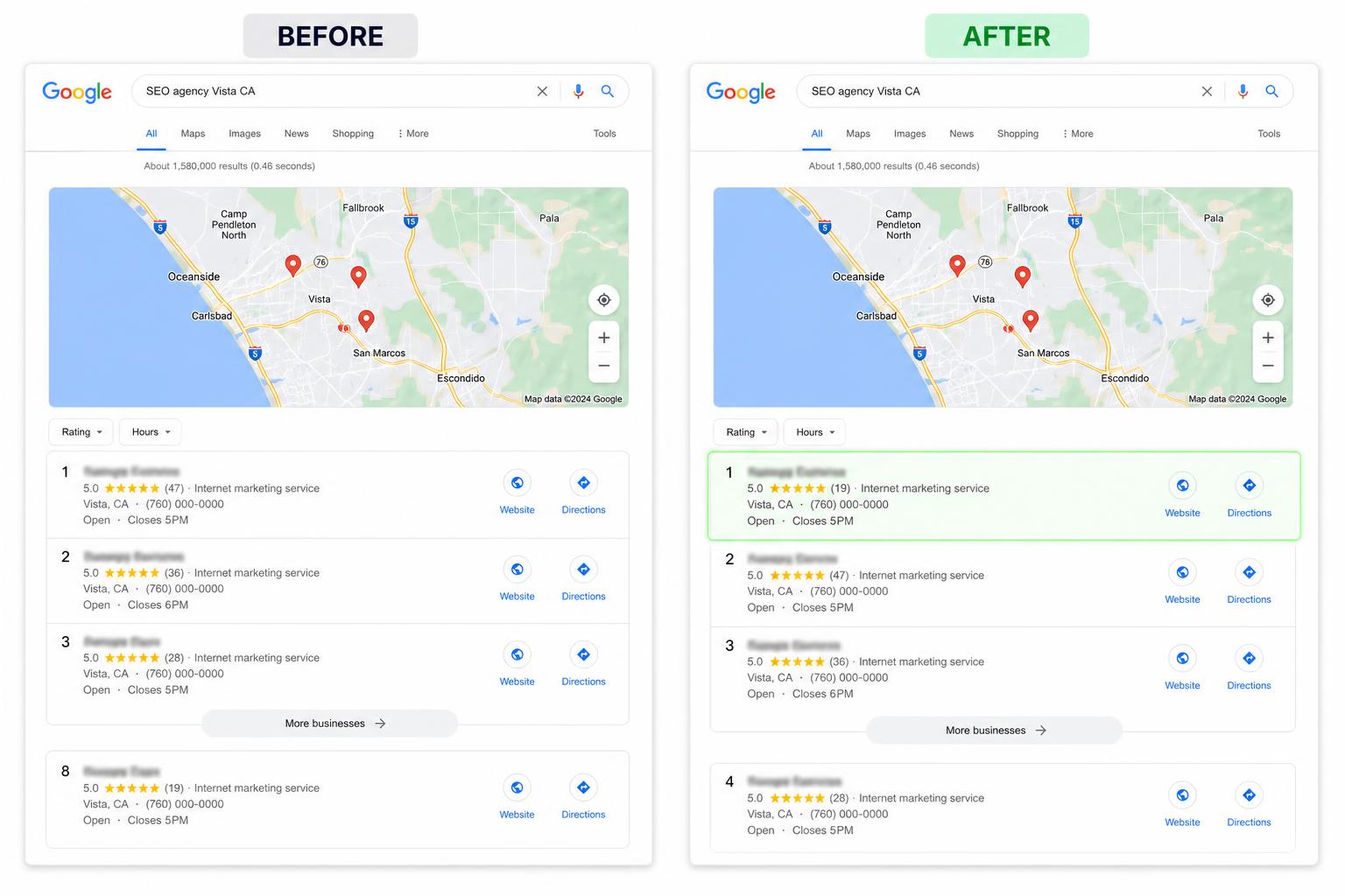 Before and after Google Maps 3-pack screenshot for an SEO agency Vista CA query, showing a Vista business move from position 8 to position 1 in the local pack.